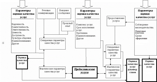 Дипломная работа: Способы защиты прав потребителей в торговом обслуживании